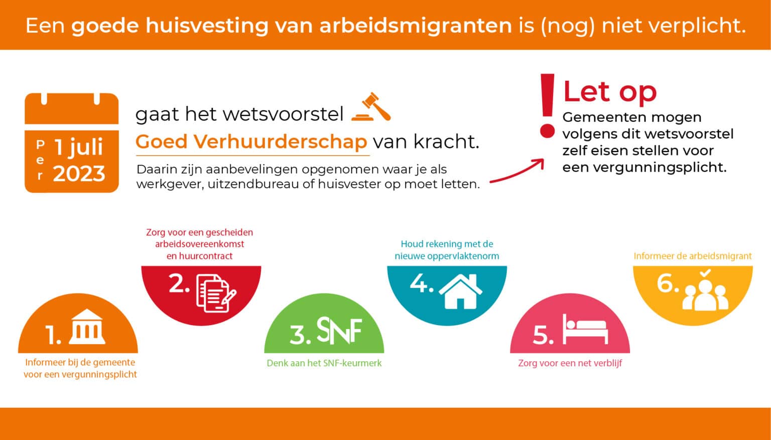 Checklist: Waar Moet De Huisvesting Van Een Arbeidsmigrant Aan Voldoen ...