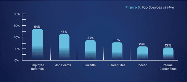 Referral recruitment belangrijkste wervingsbron