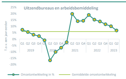 Uitzendbranche Kampt Aan Alle Kanten Met Personeelstekort | Artra